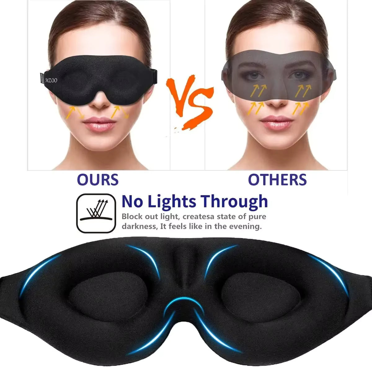 Comparison between DreamMask™ 3D contoured sleep eye mask and a standard flat eye mask, highlighting superior ergonomic design and comfort